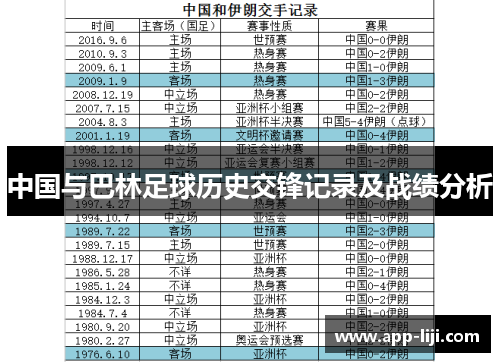 中国与巴林足球历史交锋记录及战绩分析